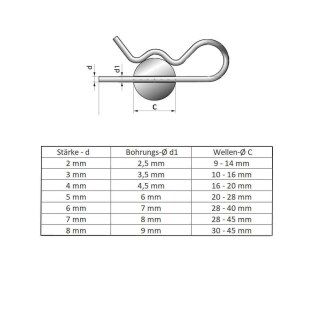 Federstecker Ø 4 mm Edelstahl
